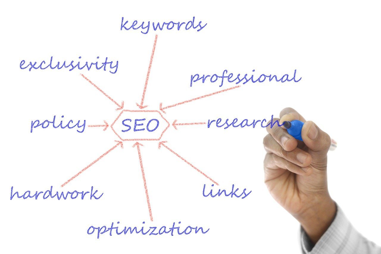 keyword research